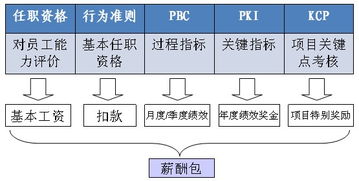 人力資源管理咨詢 賦能組織，激活人才，驅(qū)動(dòng)未來