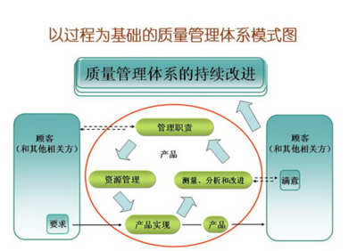 專業、高效、可定制——企業ISO體系導入、推行培訓與管理咨詢一體化解決方案
