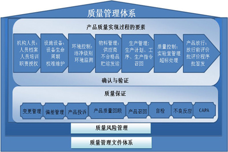 構建質量管理體系 實現'產品質量是生產出來的'核心理念