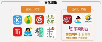 未來(lái)五年中國(guó)互聯(lián)網(wǎng)文化產(chǎn)業(yè)發(fā)展現(xiàn)狀分析 多元融合與創(chuàng)新引領(lǐng)